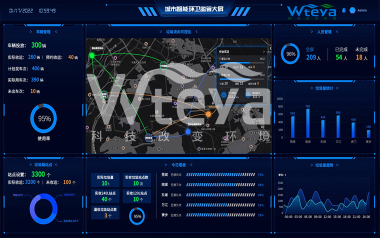智慧城市大管家管理系統(tǒng)